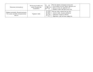 Оюутны ярианд анхаарлаа хандуулан:




                                                                       Эргүүлж

                                                                       даалгава
                                   Бэлэн мэдээллийн утга
                                                                                  - мэдээллийн агуулгыг бүрэн гаргасан эсэх




                                                                         ярих
     Анализын оптик аргууд           санааг бүдүүвчээр




                                                                           р
                                                                                  - яриа нь логик дэс дараатай эсэх
                                        илэрхийлэх
                                                                                  - химийн хэлийг зөв хэрэглэсэн эсэх




                                                           тулгуурласа
                                                            Туршлагад

                                                           н даалгавар
                                                                                  Оюутан сорил туршилтын үр дүнг:
Рефрактометрийн Люминесценцын,
                                                                                  - анализ хийн, задлан шинжлэх
 Хэт улаан гэрлийн спектроскопын      Туршилт хийх
                                                                                  - урвалын тэгшитгэл бичих
              аргууд
                                                                                  - өөрчлөлт, зүй тогтлыг илрүүлэх
 