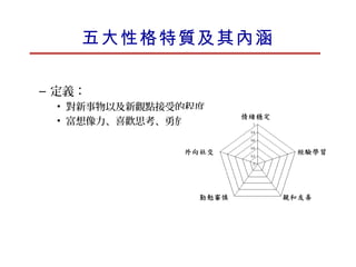 五大性格特質及其內涵
• 經驗學習 (Openness to experience)
  – 定義：
     • 對新事物以及新觀點接受的程度
     • 富想像力、喜歡思考、勇於嘗試新事物
 