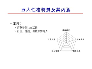 五大性格特質及其內涵
• 外向社交 (Extraversion)
  – 定義：
    • 喜歡參與社交活動
    • 自信、健談、喜歡影響他人
 