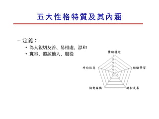 五大性格特質及其內涵
• 親和友善 (Agreeableness)
  – 定義：
    • 為人親切友善、易相處、溫和
    • 寬容、體諒他人、服從
 