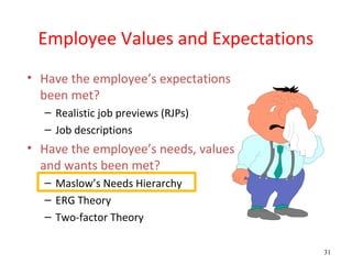 Employee Values and Expectations
• Have the employee’s expectations
  been met?
  – Realistic job previews (RJPs)
  – Job descriptions
• Have the employee’s needs, values
  and wants been met?
  – Maslow’s Needs Hierarchy
  – ERG Theory
  – Two-factor Theory

                                      31
 