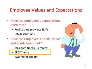 Employee Values and Expectations
• Have the employee’s expectations
  been met?
  – Realistic job previews (RJPs)
  – Job descriptions
• Have the employee’s needs, values
  and wants been met?
  – Maslow’s Needs Hierarchy
  – ERG Theory
  – Two-factor Theory

                                      33
 