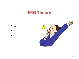 ERG Theory

• G
• R
• E




                   34
 