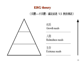 ERG theory




             35
 