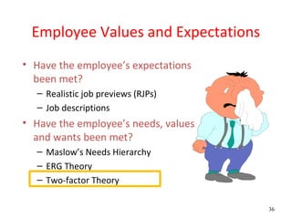 Employee Values and Expectations
• Have the employee’s expectations
  been met?
  – Realistic job previews (RJPs)
  – Job descriptions
• Have the employee’s needs, values
  and wants been met?
  – Maslow’s Needs Hierarchy
  – ERG Theory
  – Two-factor Theory

                                      36
 