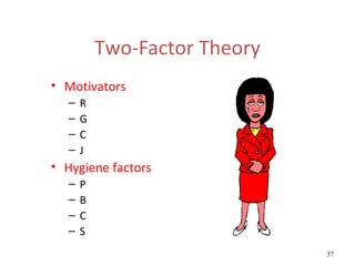 Two-Factor Theory
• Motivators
   –   R
   –   G
   –   C
   –   J
• Hygiene factors
   –   P
   –   B
   –   C
   –   S
                               37
 
