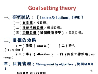 Goal setting theory
一、研究總結：（ Locke & Latham, 1990 ）
        （一）有目標 > 沒目標。
        （二）清楚明確目標 > 模糊目標。
        （三）困難目標 （被個體所接受） > 容易目標。

二 、目標的效果
      （一）激發（ arouse ）    （二）持久
（ duration ）
      （三）導引（ direction ） （四）促發工作策略 （ task
strategy ）


三 、目標管理 （ Management by objectives ，簡稱 ＭＢＯ
）
                                        46
 