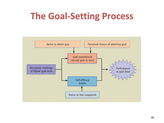 The Goal-Setting Process




                           48
 