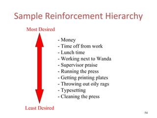Sample Reinforcement Hierarchy
  Most Desired

                  - Money
                  - Time off from work
                  - Lunch time
                  - Working next to Wanda
                  - Supervisor praise
                  - Running the press
                  - Getting printing plates
                  - Throwing out oily rags
                  - Typesetting
                  - Cleaning the press

  Least Desired
                                              54
 