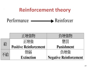 Reinforcement theory




                       57
 