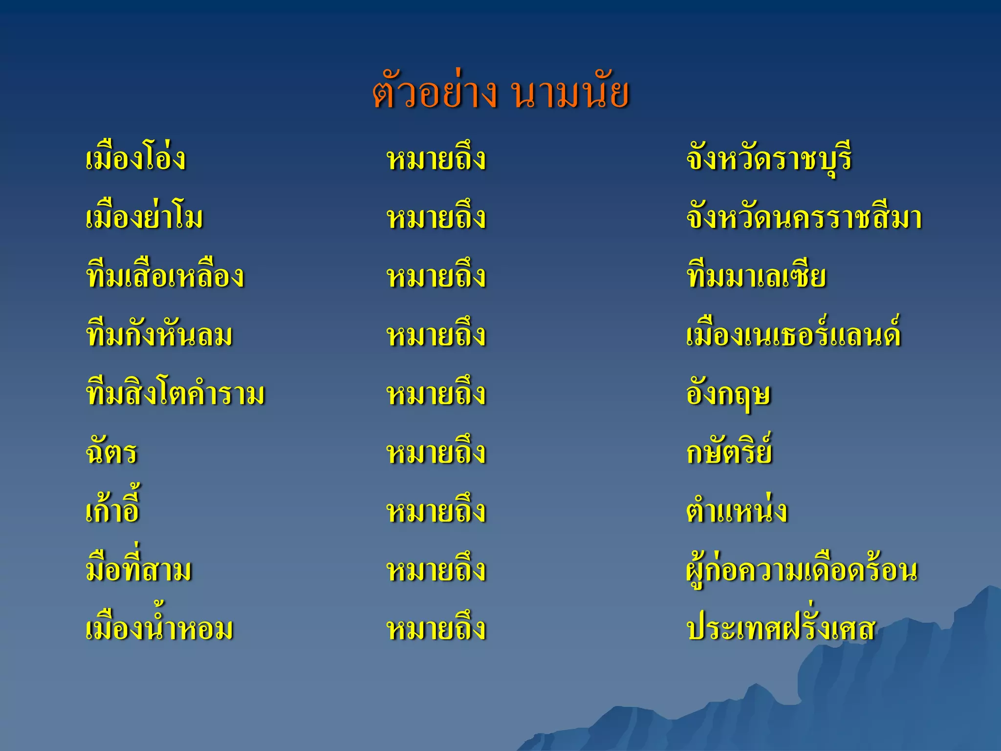 ตัวอย่าง นามนัย
เมืองโอ่ ง        หมายถึง           จังหวัดราชบุรี
เมืองย่ าโม       หมายถึง           จังหวัดนครราชสี มา
ทีมเสื อเหลือง    หมายถึง           ทีมมาเลเซีย
ทีมกังหันลม       หมายถึง           เมืองเนเธอร์ แลนด์
ทีมสิ งโตคําราม   หมายถึง           อังกฤษ
ฉัตร              หมายถึง           กษัตริย์
เก้ าอี้          หมายถึง           ตําแหน่ ง
มือทีสาม ่        หมายถึง           ผู้ก่อความเดือดร้ อน
เมืองนําหอม้      หมายถึง           ประเทศฝรั่งเศส
 