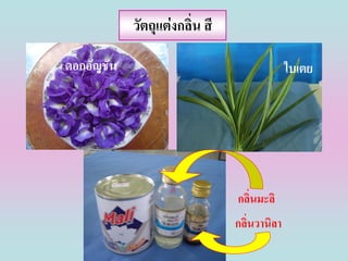วัตถุแต่งกลิ่น สี

ดอกอัญชัน                                     ใบเตย




                                กลิ่นมะลิ
                                กลิ่นวานิลา
 