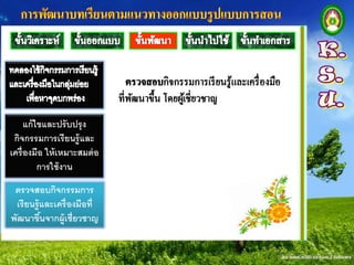 แก้ ไขและปรับปรุ ง
 กิจกรรมการเรียนรู้และ
เครื่องมือ ให้ เหมาะสมต่ อ
          การใช้ งาน
 ตรวจสอบกิจกรรมการ
 เรียนรู้และเครื่ องมือที่
พัฒนาขึนจากผู้เชี่ยวชาญ
         ้
 
