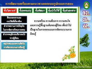 หนึ่ง