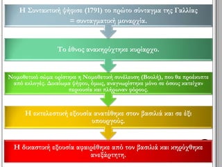 ▲ Χαρακτικό με τη λέσχη των ιακωβίνων. 
Μεταξύ των ετών1789–1791. 
 
