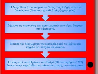 ▲ Στις 10 Αυγούστου 1792 ξεσηκώθηκε ο λαός του Παρισιού, κυρίως οι 
μεροκαματιάρηδες, οι μικροτεχνίτες κ. ά. Στην εικόνα χαρακτικό με τους 
επ αναστατημένους στην αίθουσα της συνέλευσης. Τα π ανό π ου κρατούν 
γράφουν: « Όχι π ια βασιλιάς» ( αριστερά) και « Πατρίδα, ισότητα, 
ελευθερία» ( δεξιά). 
 