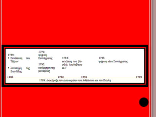 ▲ Το π αρακάτω ζωγραφικό έργο δείχνει ένα δικαστήριο στη Γαλλία 
στην επ οχή της επ ανάστασης: οι δικαστές ( δεξιά) δικάζουν έναν εχθρό 
της επ ανάστασης ( αριστερά). Πώς π αρουσιάζει ο ζωγράφος τους 
δικαστές; Ο ζωγράφος είναι υπ έρ ή κατά της επ ανάστασης; 
Δικαιολογήστε την απ άντησή σας. 
 