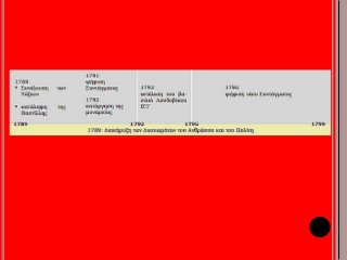 3. Γαλλική επανάσταση