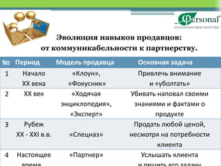 Эволюция навыков продавцов:
           от коммуникабельности к партнерству.
№ Период       Модель продавца            Основная задача
1   Начало          «Клоун»,              Привлечь внимание
    XX века       «Фокусник»                 и «уболтать»
2   XX век         «Ходячая             Убивать наповал своими
                энциклопедия»,           знаниями и фактами о
                   «Эксперт»                   продукте
3     Рубеж                              Продать любой ценой,
    XX - XXI в.в.   «Спецназ»          несмотря на потребности
                                                клиента
4   Настоящее
       Профессиональный исполнитель полногоУслышать HR-услуг
                    «Партнер»              комплекса клиента
                        www.personal.ck.ua
 