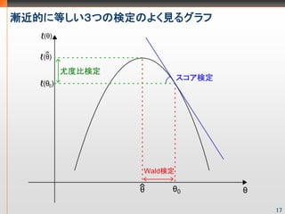 Ĥ˵ȤĤΗʶΤ褯륰




                       17
 