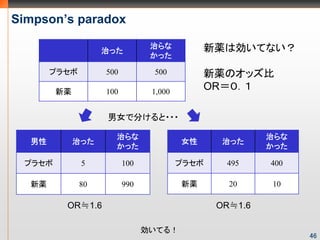 Simpsons paradox

                                Τ          aτƤʤ
                   Τä
                                ä

       ץ饻        500          500          aΥå
        a         100          1,000
                                             OR

                   ŮǷ֤???

                     Τ                                Τ
           Τä                        Ů      Τä
                     ä                                ä

 ץ饻         5          100            ץ饻    495     400

  a          80         990            a       20     10

         ORP1.6                                ORP1.6

                               Ƥ룡
                                                              46
 