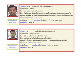 1.นายมะดารี อารง เลขประจําตัว ปชช. 3-9501-00500-23-1
                   วัน/เดือน/ป เกิด พ.ศ.2511
                   ที่อ...