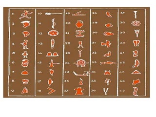 Μετά το 2000 π.Χ. οι Κρήτες δημιούργησαν τα μνημειώδη ανάκτορά τους. Η 
πολύπλοκη εσωτερική οργάνωση πέρασε στη μνήμη των αρχαίων ως 
λαβύρινθος. Τα ανάκτορα, κέντρα διοικητικά, οικονομικά και 
θρησκευτικά, ήταν όχι μόνο κατοικίες των αρχόντων, αλλά στέγαζαν και 
ένα πλήθος πολιτών που ήταν βιοτέχνες, έμποροι, τεχνίτες. Κνωσός με 
έκταση 22.000 τ.χ. Με την πρώτη ματιά μοιάζει δαιδαλώδες. Αν 
περπατήσει κανείς όμως στο ανάκτορο, ανακαλύπτει ότι η ακολουθία 
των χώρων με τις τοιχογραφίες, με τα ανοίγματα, με το φωτισμό από 
τους φωταγωγούς, με τις κλίμακες, με τις διαφορετικές κατευθύνσεις, με 
τις εναλλαγές χρωμάτων δημιουργεί μια αρχιτεκτονική σύνθεση που 
δίνει την εντύπωση της κίνησης, ενός λαβυρίνθου γεμάτου εναλλαγές, 
οργανωμένου γύρω από μια κεντρική αυλή. 
 