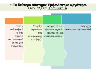  Το δεύτερο σύστημα: Εμφανίστηκε αργότερα. 
Ονομάζεται Γραμμική Α΄ 
Δεν έχει 
αποκρυπτογραφηθεί 
Δείγματά του 
φέρουν αγγεία 
και πινακίδες 
εμπορευμάτων. 
Υπήρξε 
πρότυπο 
της 
μυκηναϊκής 
γραφής). 
Ήταν 
συλλαβικό 
(κάθε 
σημείο 
αντιστοιχού 
σε σε μια 
συλλαβή). 
 