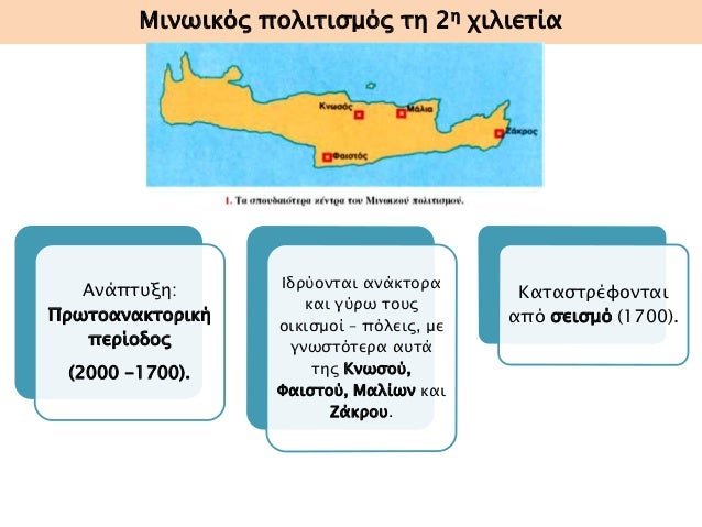 Î ÏŒÏ„Îµ ÎµÎ¼Ï†Î±Î½Î¯ÏƒÏ„Î·ÎºÎ±Î½ Ï€ÏÏŽÏ„Î· Ï†Î¿ÏÎ¬ Ï„Î± Î±Î½Î¬ÎºÏ„Î¿ÏÎ±; 
Î Î¿Î¹Î± Î±Î½Î¬ÎºÏ„Î¿ÏÎ± Î³Î½Ï‰ÏÎ¯Î¶ÎµÏ„Îµ; 
â–º Î£Ï…Î³ÎºÏÎ¹Ï„Î¹ÎºÎ® 
Î±Ï€ÎµÎ¹ÎºÏŒÎ½Î¹ÏƒÎ· Ï„Ï‰Î½ 
Î±Î½Î±ÎºÏ„ÏŒÏÏ‰Î½ Ï„Î·Ï‚ 
KÎ½Ï‰ÏƒÎ¿Ï, ...