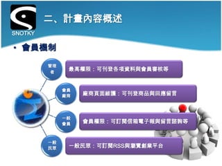 二、計畫內容概述
SNOTKY

• 會員機制
         管理
          者
               最高權限：可刊登各項資料與會員審核等


              會員
              廠商   廠商頁面維護：可刊登商品與回應留言



              一般
              會員   會員權限：可訂閱信箱電子報與留言諮詢等


         一般
         民眾    一般民眾：可訂閱RSS與瀏覽創業平台
 