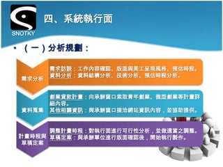 四、系統執行面
SNOTKY

• （一）分析規劃：

         需求訪談：工作內容確認、版面與美工呈現風格、預估時程。
         資料分析：資料結構分析、技術分析、預估時程分析。
  需求分析


         創業貸款計畫：向承辦窗口索取青年創業、微型創業等計畫詳
         細內容。
  資料蒐集   其他相關資訊：與承辦窗口接洽網站資訊內容，並協助提供。


       調整計畫時程：對執行面進行可行性分析，並做適當之調整。
 計畫時程與 草稿定案：與承辦單位進行版面確認後，開始執行製作。
 草稿定案
 
