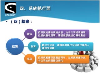 四、系統執行面
SNOTKY

• （四）結案：

                依照契約書的規格內容，由本公司或承辦單
          驗收
                位提供驗收清單，審視無誤後進行簽收動作


                 驗收完成後，建請承辦單位安排兩位業務人
   結案      教育
                 員接受訓練



          保固    依照規範書保固產品兩年，並將資料庫存放
                本公司的伺服器空間內
 