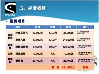 五、經費概算
SNOTKY

• 經費項目：
      項目       單價        數量       總額            備註
                                           1人*12,000元*3月
      計畫主持人   12,000元   1人/3月   36,000元    =36,000元
 直接
 薪資                                        1人*10,000元*24月
      專案人員    10,000元   1人/2年   240,000元   =240,000元


 管理                                        1式*5,000元*24個月
      設備租賃費   5,000元    1式/2年   120,000元   =120,000元
  費
                                           （直接薪資+管理費）
 公費   利潤風險    72,000元    1式     72,000元    *20%=72,000元


 營業                                        （直接薪資+管理費+公
      營業稅     23,400元    1式     23,400元    費）*5%=23,400元
  稅

                         總 計 491,400元           含稅
 