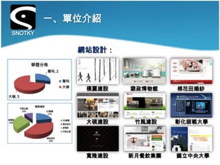 一、單位介紹
SNOTKY


            網站設計：




             樸麗建設   獄政博物館    棉花田婚紗




             大硯建設    竹風建設    彰化師範大學




             寬隆建設   新月餐飲集團   國立中央大學
 