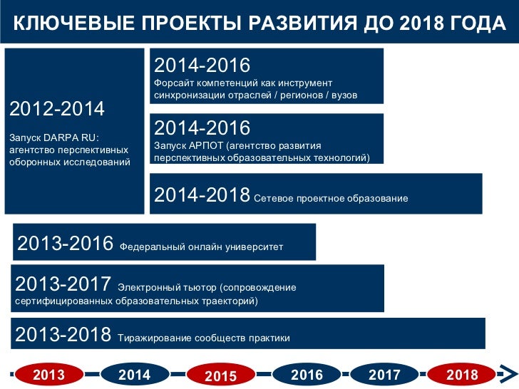 Национальный проект образование 2030