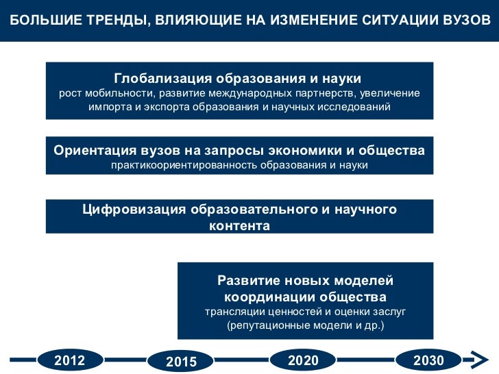 Развития спо до 2030 года. Развития спо до 2030 года. Развития спо до 2030 года. Развития спо до 2030 года. Стратегию развития среднего профобразования до 2030 года.