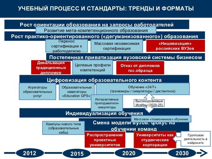 Национальный проект образование до 2030 года документ Стратегия образования до 2030 года