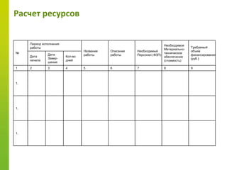 Расчет ресурсов


     Период исполнения                                                 Необходимое
     работы                                                                           Требуемый
                                                                       Материально-
                                  Название   Описание   Необходимый                   объем
№                                                                      техническое
               Дата               работы     работы     Персонал (ФЗП)                финансирования
     Дата                Кол-во                                        обеспечение
               Завер-                                                                 (руб.)
     начала              дней                                          (стоимость)
               шения
1    2         3         4        5          6          7              8              9



1.




1.




1.
 