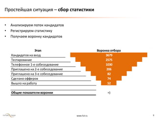 Простейшая ситуация — сбор статистики

•   Анализируем поток кандидатов
•   Регистрируем статистику
•   Получаем воронку кандидатов


                   Этап                            Воронка отбора
    Кандидатов на вход                                  3679
    Тестирование                                        2575
    Телефонное 1-е собеседование                        1030
    Приглашено на 2-е собеседование                     206
    Приглашено на 3-е собеседование                      82
    Сделано офферов                                      74
    Вышло на работу                                      52

    Общие показатели воронки                             =)




                                      www.fut.ru                    9
 