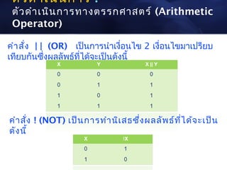 ตัว ดำา เนิน การ :
 ตัว ดำา เนิน การทางตรรกศาสตร์ (Arithmetic
 Operator)

คำา สั่ง | | (OR) เป็นการนำาเงื่อนไข 2 เงื่อนไขมาเปรียบ
เทียบกันซึงผลลัพธ์ที่ได้จะเป็นดังนี้
            ่




คำา สั่ง ! (NOT) เป็น การทำา นิเ สธซึ่ง ผลลัพ ธ์ท ไ ด้จ ะเป็น
                                                  ี่
ดัง นี้
 