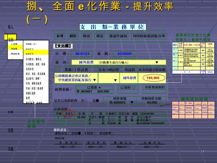證期局會計科目代碼 Couekid