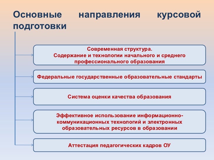 Курсовая система дополнительного образования. Курсовая система дополнительного образования. Модель муниципального опорного центра дополнительного образования. Организация курсовой подготовки. Система дополнительного образования схема.