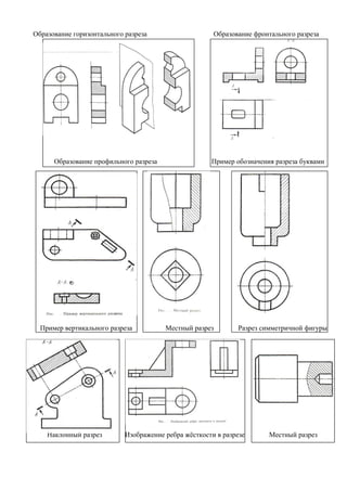 Образование горизонтального разреза                    Образование фронтального разреза




      Образование профильного разреза                 Пример обозначения разреза буквами




  Пример вертикального разреза          Местный разрез         Разрез симметричной фигуры




    Наклонный разрез        Изображение ребра жёсткости в разрезе       Местный разрез
 