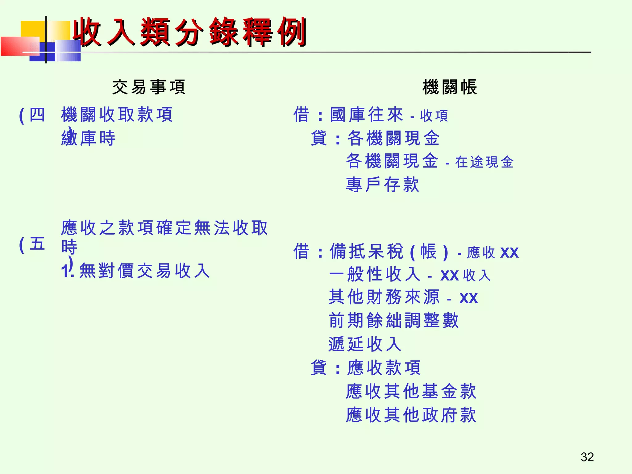 政會收、支類（含資力、負擔類）分錄釋例| PPT