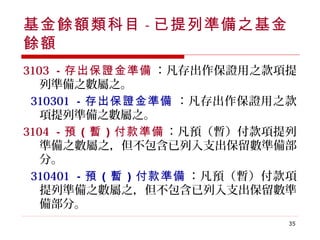 基金餘額類科目 - 已提列準備之基金
餘額
3103 －存出保證金準備 ：凡存出作保證用之款項提
   列準備之數屬之。
 310301 －存出保證金準備 ：凡存出作保證用之款
   項提列準備之數屬之。
3104 － 預 （ 暫 ） 付款準備 ：凡預（暫）付款項提列
   準備之數屬之，但不包含已列入支出保留數準備部
   分。
 310401 － 預 （ 暫 ） 付款準備 ：凡預（暫）付款項
   提列準備之數屬之，但不包含已列入支出保留數準
   備部分。
                               35
 