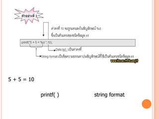 5 + 5 = 10

             printf( )   string format
 