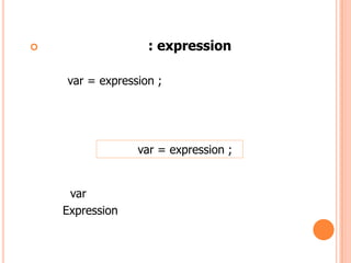 ?                  : expression

    var = expression ;




                 var = expression ;


     var
    Expression
 