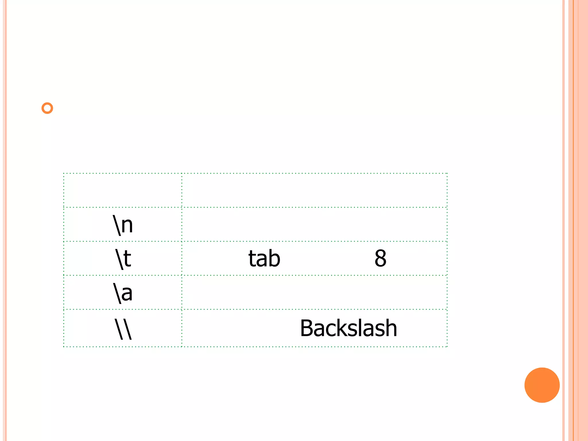 




    n
    t   tab         8
    a
             Backslash
 