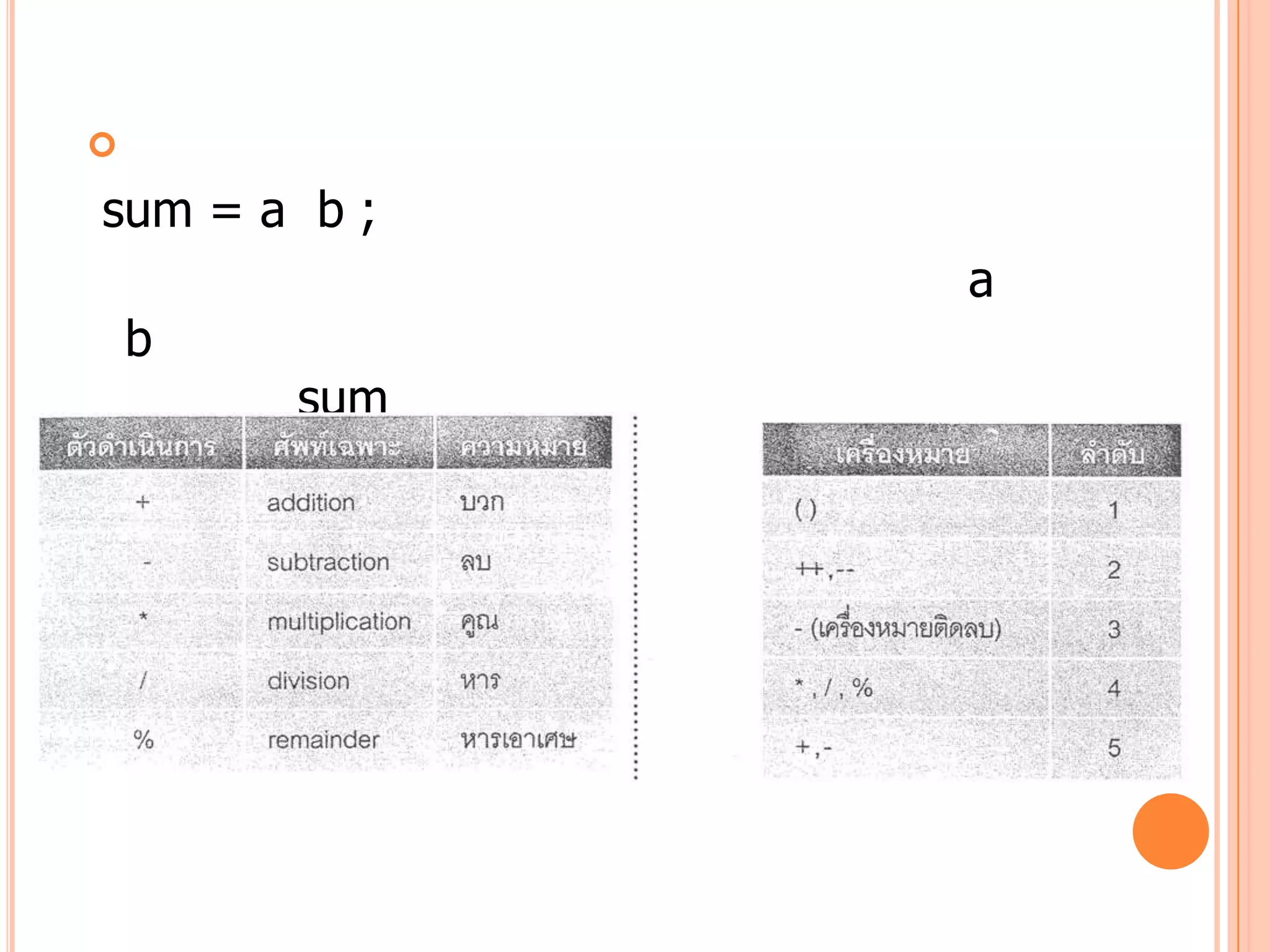 

sum = a b ;
              a
    b
        sum
 
