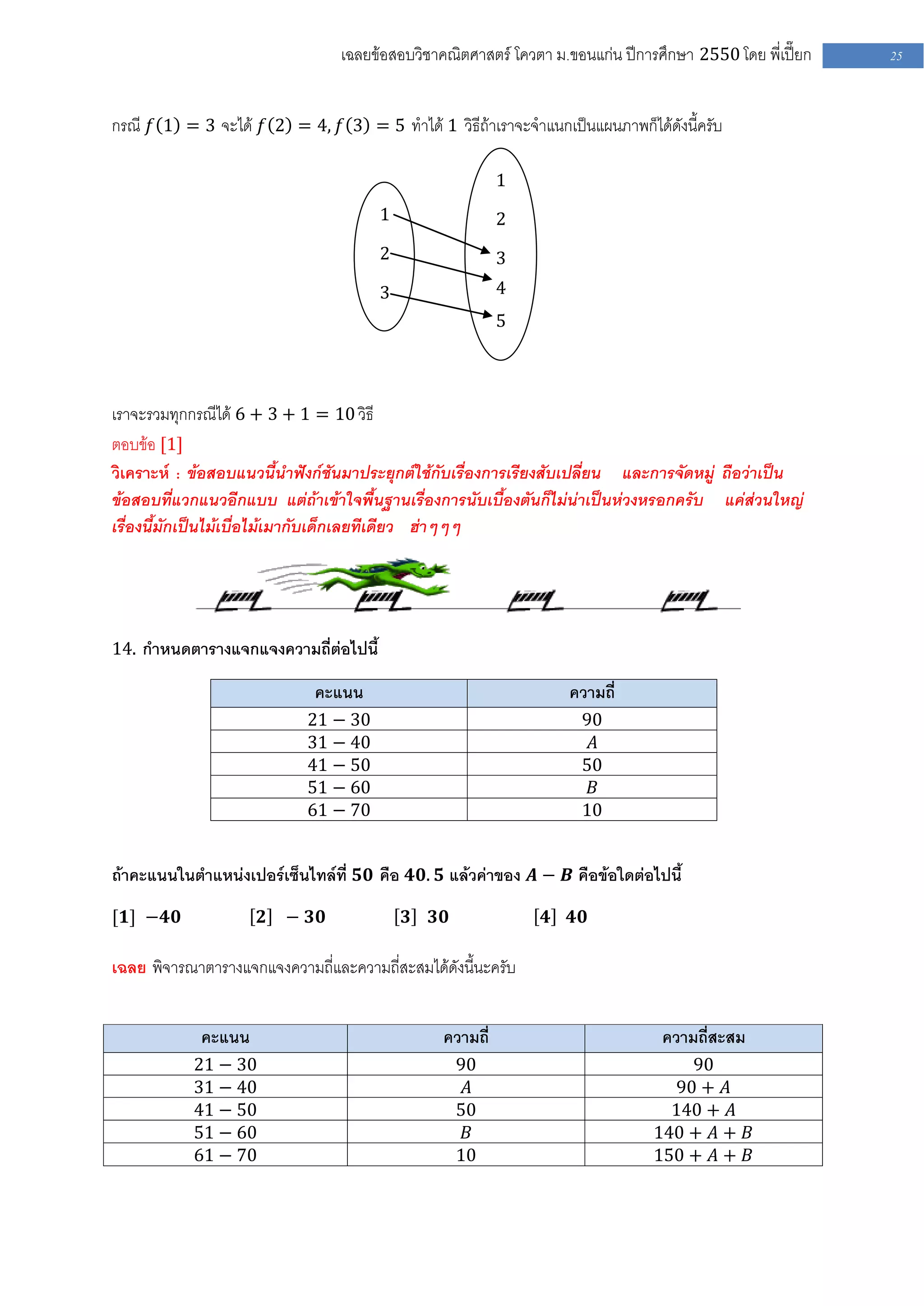 เฉลยข้อสอบวิชาคณิตศาสตร์ โควตา ม .ขอนแก่น ปีการศึกษา 2550 โดย พี่เปี๊ยก   25


กรณี 𝑓 1 = 3 จะได้ 𝑓 2 = 4, 𝑓 3 = 5 ทาได้ 1 วิธีถ้าเราจะจาแนกเป็นแผนภาพก็ได้ดังนี้ครับ

                                                          1
                                       1                  2
                                       2                  3
                                       3                  4
                                                          5




เราจะรวมทุกกรณีได้ 6 + 3 + 1 = 10 วิธี
ตอบข้อ [1]
วิเคราะห์ : ข้อสอบแนวนี้นาฟังก์ชันมาประยุกต์ใช้กับเรื่องการเรียงสับเปลี่ยน และการจัดหมู่ ถือว่าเป็น
ข้อสอบที่แวกแนวอีกแบบ แต่ถ้าเข้าใจพื้นฐานเรื่องการนับเบื้องตันก็ไม่น่าเป็นห่วงหรอกครับ แค่ส่วนใหญ่
เรื่องนี้มักเป็นไม้เบื่อไม้เมากับเด็กเลยทีเดียว ฮ่าๆๆๆ




14. กาหนดตารางแจกแจงความถี่ต่อไปนี้

                             คะแนน                                 ความถี่
                            21 − 30                                  90
                            31 − 40                                   𝐴
                            41 − 50                                  50
                            51 − 60                                   𝐵
                            61 − 70                                  10


ถ้าคะแนนในตาแหน่งเปอร์เซ็นไทล์ที่ 𝟓𝟎 คือ 𝟒𝟎. 𝟓 แล้วค่าของ 𝑨 − 𝑩 คือข้อใดต่อไปนี้
[𝟏] −𝟒𝟎              𝟐   − 𝟑𝟎              𝟑   𝟑𝟎              𝟒   𝟒𝟎

เฉลย พิจารณาตารางแจกแจงความถี่และความถี่สะสมได้ดังนี้นะครับ


             คะแนน                              ความถี่                          ความถี่สะสม
           21 − 30                                  90                              90
           31 − 40                                   𝐴                            90 + 𝐴
           41 − 50                                  50                            140 + 𝐴
           51 − 60                                   𝐵                          140 + 𝐴 + 𝐵
           61 − 70                                  10                          150 + 𝐴 + 𝐵
 